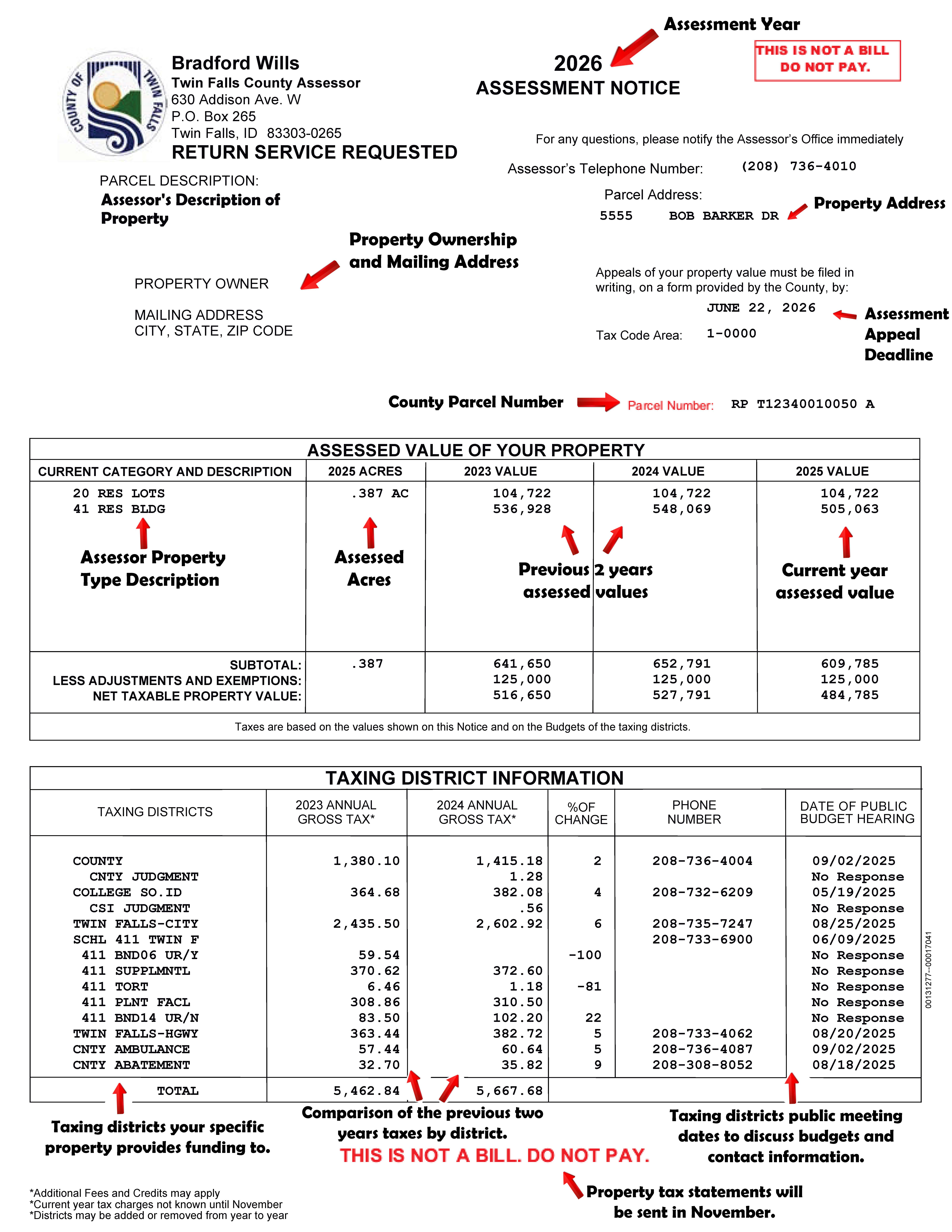多数欠 Judgement Assizes Understanding Your Assessment Notice – Twin Falls County